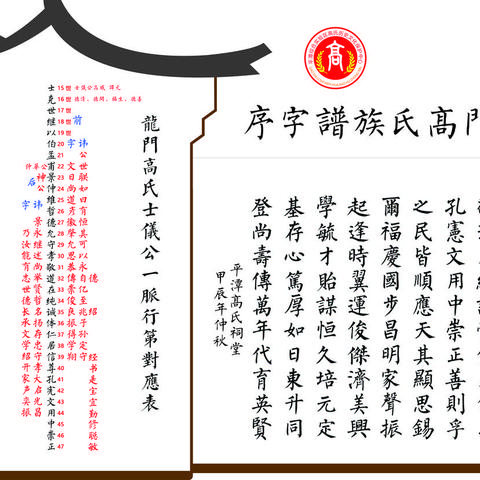 龙门高氏士仪公一脉族谱字序昭穆考