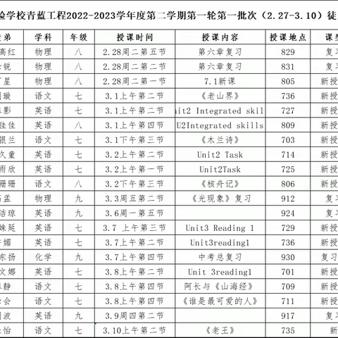 青蓝共进，课改争先——沭阳如东实验学校2023年青蓝工程共研课活动