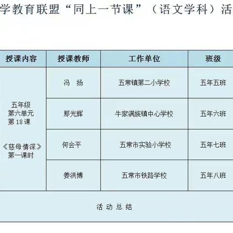 【一小·简讯】五常市小学教育联盟“同上一节课”（语文学科）五常镇中心学校现场活动纪实