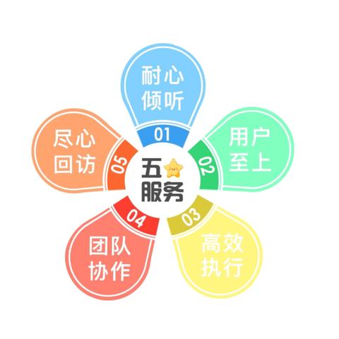 新起点，新服务：能源公司用户服务班组的成立与数字化转型