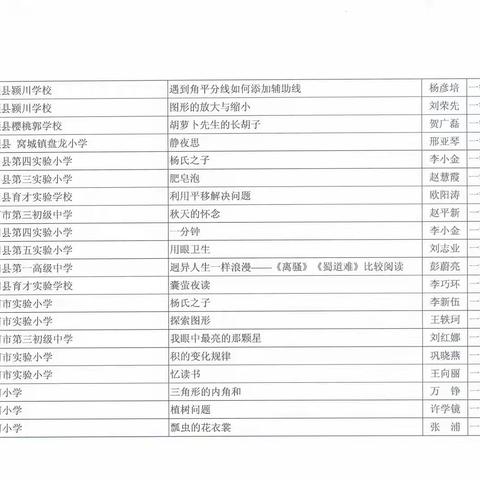 漯河市实验小学教师在2023年度信息技术融合优质课中喜获佳绩