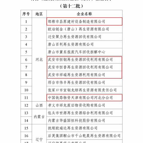 我市5家企业入围2024年度拟公告符合废钢铁加工行业规范条件企业名单居全省第一