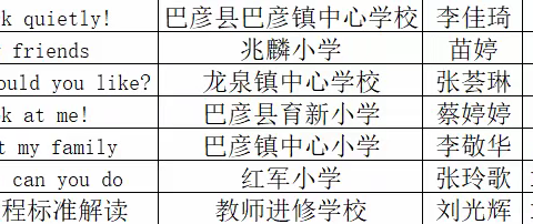 聚焦单元核心素养 深挖课程育人价值--巴彦县小学英语教研活动（红军小学分会场）