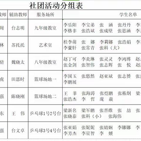 庄浪县李湾中学积极开展校园社团活动