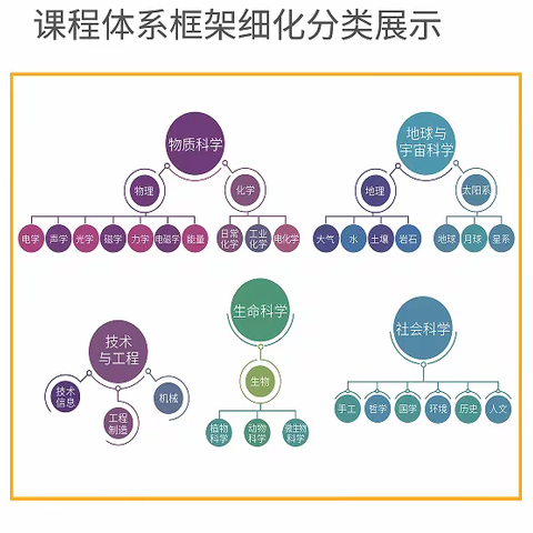 鹤壁市实验小学开课啦！——坚果科学实验室