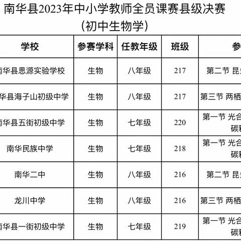 检查课赛同台戏     凤山湖畔教育忙