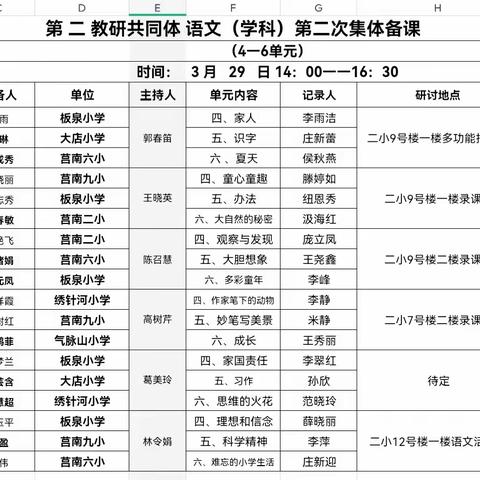 凝聚智慧  有备而来——第二教研共同体四年级语文第二次集体备课