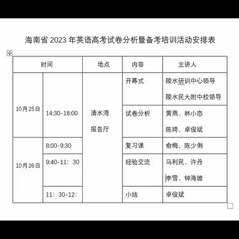 定安县城南中学高中英语老师参加——海南省2023年高考英语试卷分析暨备考培训活动