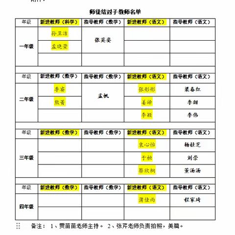 结对传匠心，青蓝谱华章——记2024年高新区凤凰小学第二次“青蓝工程”师徒结对子活动