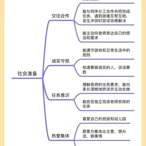 李村镇中心幼儿园幼小科学衔接——小班社会准备篇