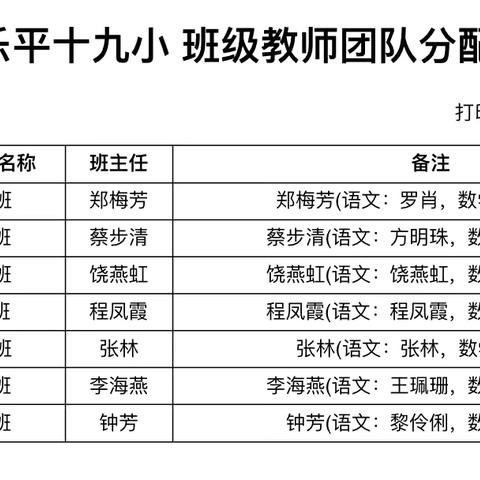 2024年秋季乐平市第十九小学一年级"阳光分班"结果公示