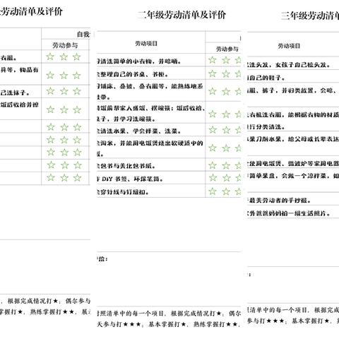 快乐劳动 缤纷寒假———沂水县第八实验小学劳动寒假作业调度情况总结