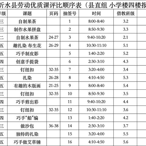 深耕劳动课堂，绽放育人风采———沂水县小学劳动青年教师优质课竞赛活动圆满落幕