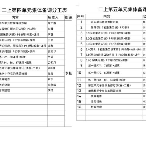 凝心聚力，持续向前——记平邑街道第一中心校二年级数学集体备课