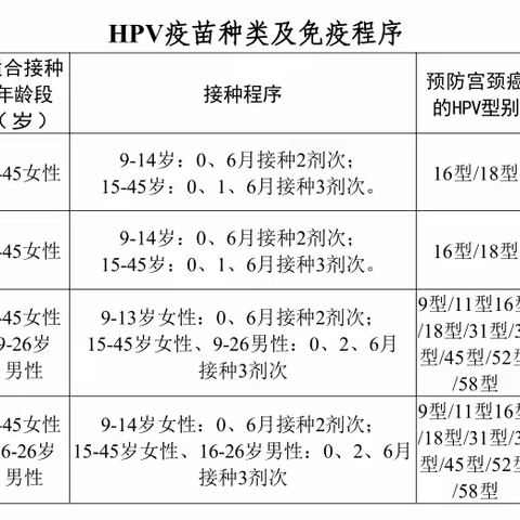 西陶卫生院疫苗惠民政策大合集