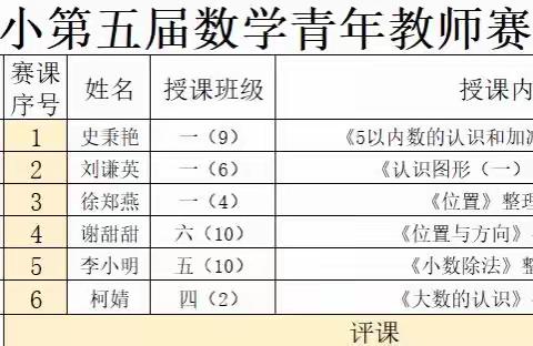 凝聚智慧研复习 深耕教学促提升——武宁县第六小学“聚焦单元教学，上好一堂课”数学赛课活动（副本）