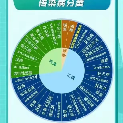 科学防控，守护健康——芜湖师范学校附属幼儿园学府壹号幼儿园卫生保健知识