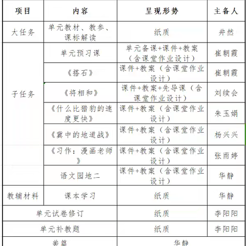 有“备”而来，“备”出精彩——育华园学校五年级语文组第二单元集体备课活动纪实