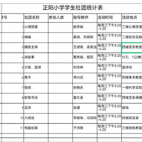 【全环境立德树人】魅力社团展风采 硕果盈枝香满园——许家湖镇正阳小学社团活动