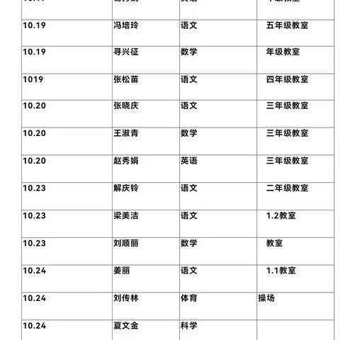 课堂展风采，教研促成长——许家湖镇正阳小学教师讲课活动