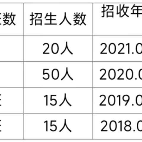 六安市金安区施桥镇中心幼儿园2024年秋学期招生公告