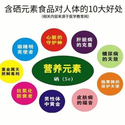 健康新选择，共筑健康梦——宣传推广富硒农产品篇