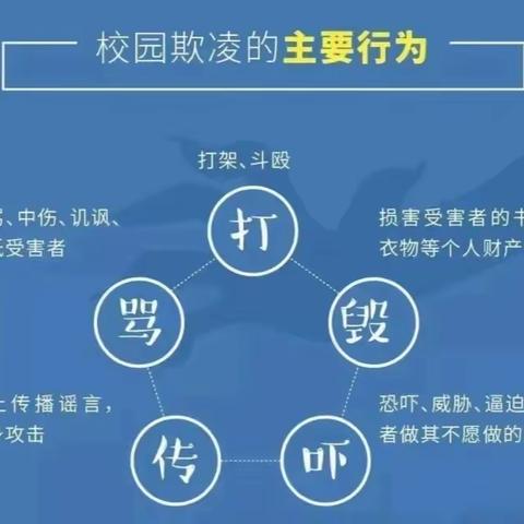 预防校园欺凌、防溺水、道路交通安全宣传教育致家长的一封信