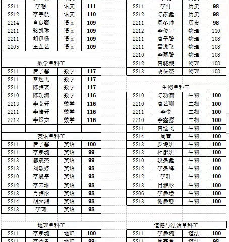 优秀伴我成长，榜样领航前行  ——嘉禾五中八年级期中表彰大会