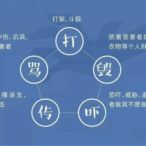 向校园欺凌说“不”              ---西池小学校园防欺凌在行动