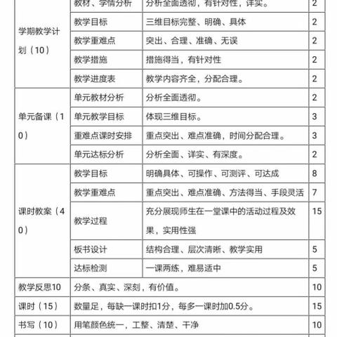 不忘初心抓常规，铆足劲头提质量——大阳洞完小2023年上期数学组第二次教学常规检查