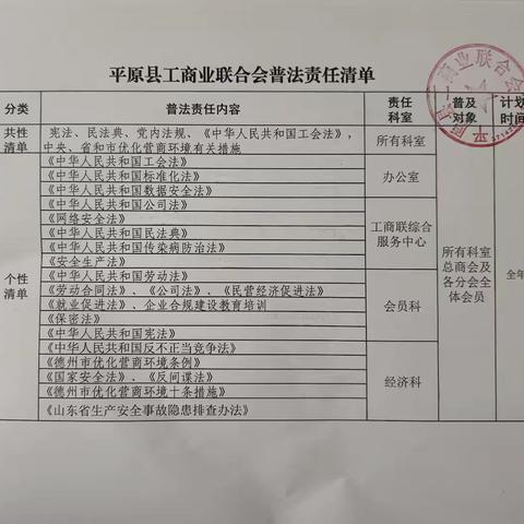2025年平原县工商业联合会普法计划和普法责任清单