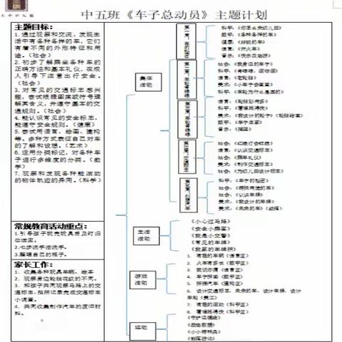 【哈喽中班】中五班《车子总动员》总结