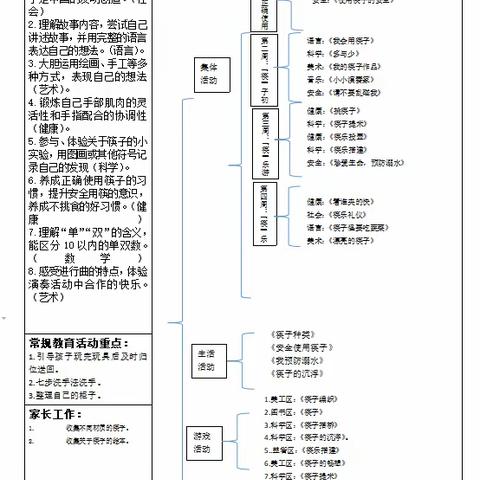 【哈喽中班】中五班《筷子总动员》主题总结