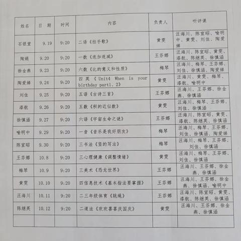 追求卓越，我们一直在路上——三店街幸福小学“人人都上一节优质课”活动简讯