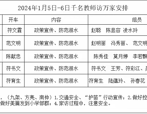 2024年春季海南白沙思源实验学校家访行动。