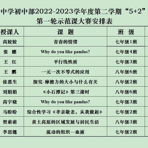 【青蓝携手，共创新高】----榆林华栋中学初中部2023年第一轮“5+2”高效课堂示范课大赛风采