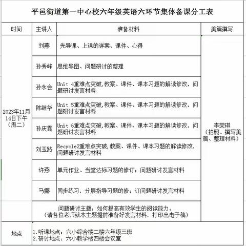 集备展自我，共创新成果——平邑街道第一中心校六年级英语六环节集体备课