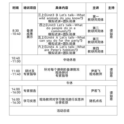 共研共进，绽放教学新活力—— 小学英语“三新”联动教研共同体成果展示活动总结