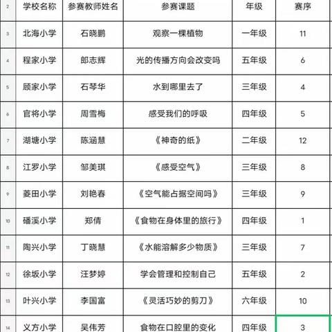 奇趣科学 乐享其中——后港镇中心小学科学优质课评比