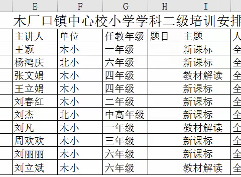 学习新课标，践行新理念——木厂口镇小学语文新课标二级培训活动