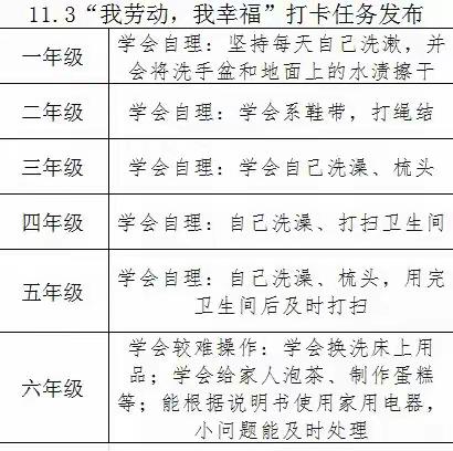 我劳动，我幸福——梅里斯小学劳动教育系列活动简报