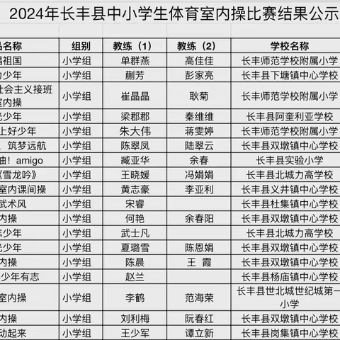 韵律课间 活力校园 ———阿奎利亚学校课间室内操荣获长丰县小学组一等奖