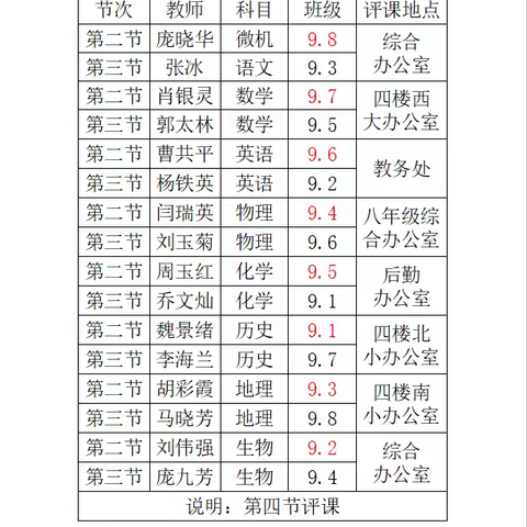 指导促前行 润物细无声 ——县教研室深入东明四初开展听评课活动