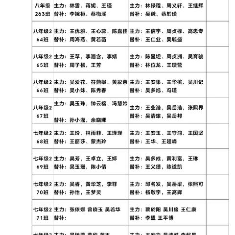 2024年海口市遵谭中学第一届羽毛球比赛之比赛花絮