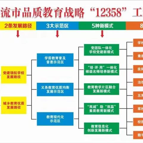 科学护航之桨， 划新中考之舟——北流市2023年中考备考学科专题讲座暨第一次模拟考试质量分析会