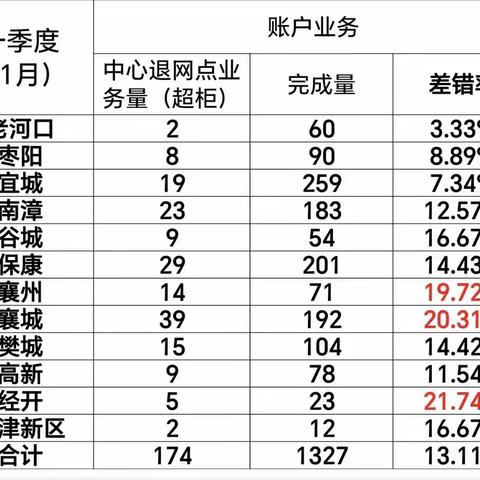 2024年1月份集中作业账户、往账业务工作提示