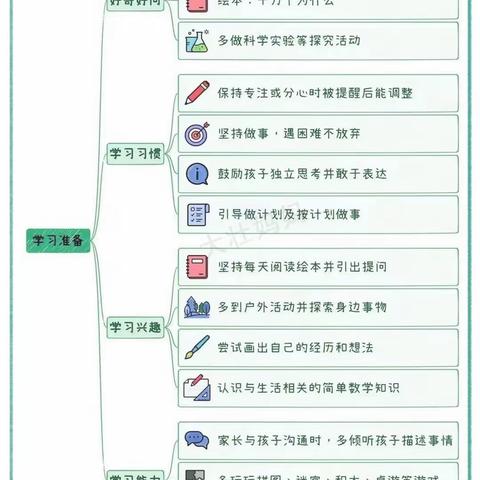 河洲路学校附属第一幼儿园—幼小衔接大班学习准备篇