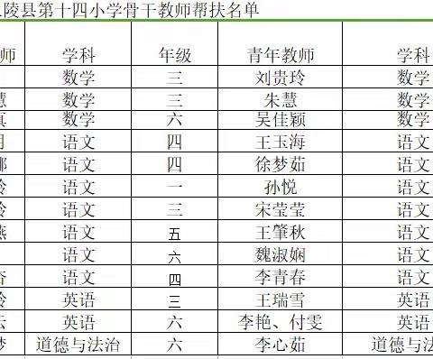 骨干教师展风采   示范引领促成长 -----    兰陵县第十四小学骨干教师示范课