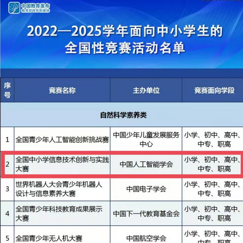 【松山三小•科创】祝贺我校学生在《全国中小学信息技术创新与实践大赛》活动中获奖