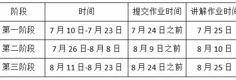 太原五十五中（高中部）2024年暑假 致家长的一封信